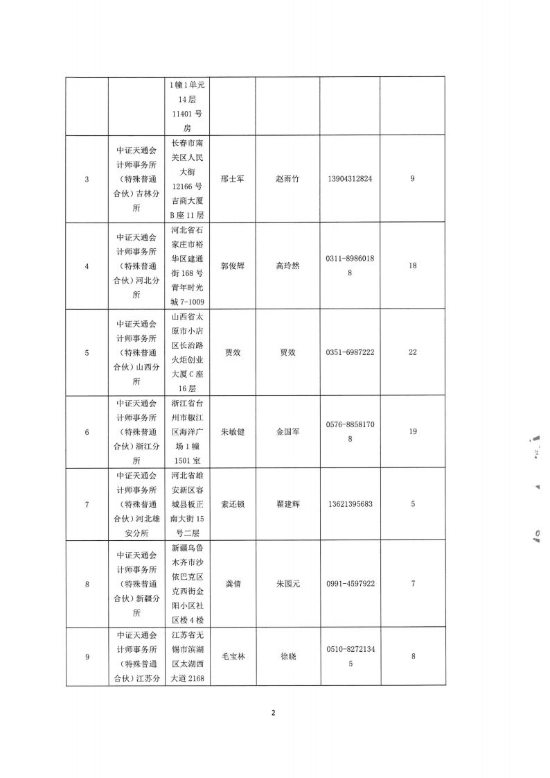 会计师事务所从事证券服务业务年度备案表_01
