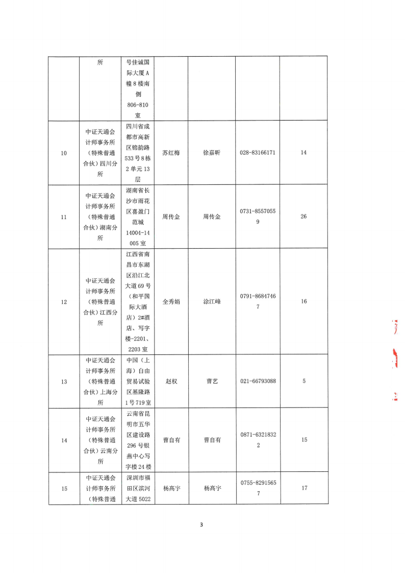 会计师事务所从事证券服务业务年度备案表_02